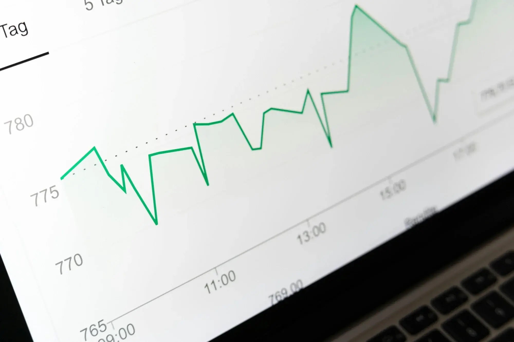 Live performance dashboard showing trending lane and SLA metrics on a laptop screen