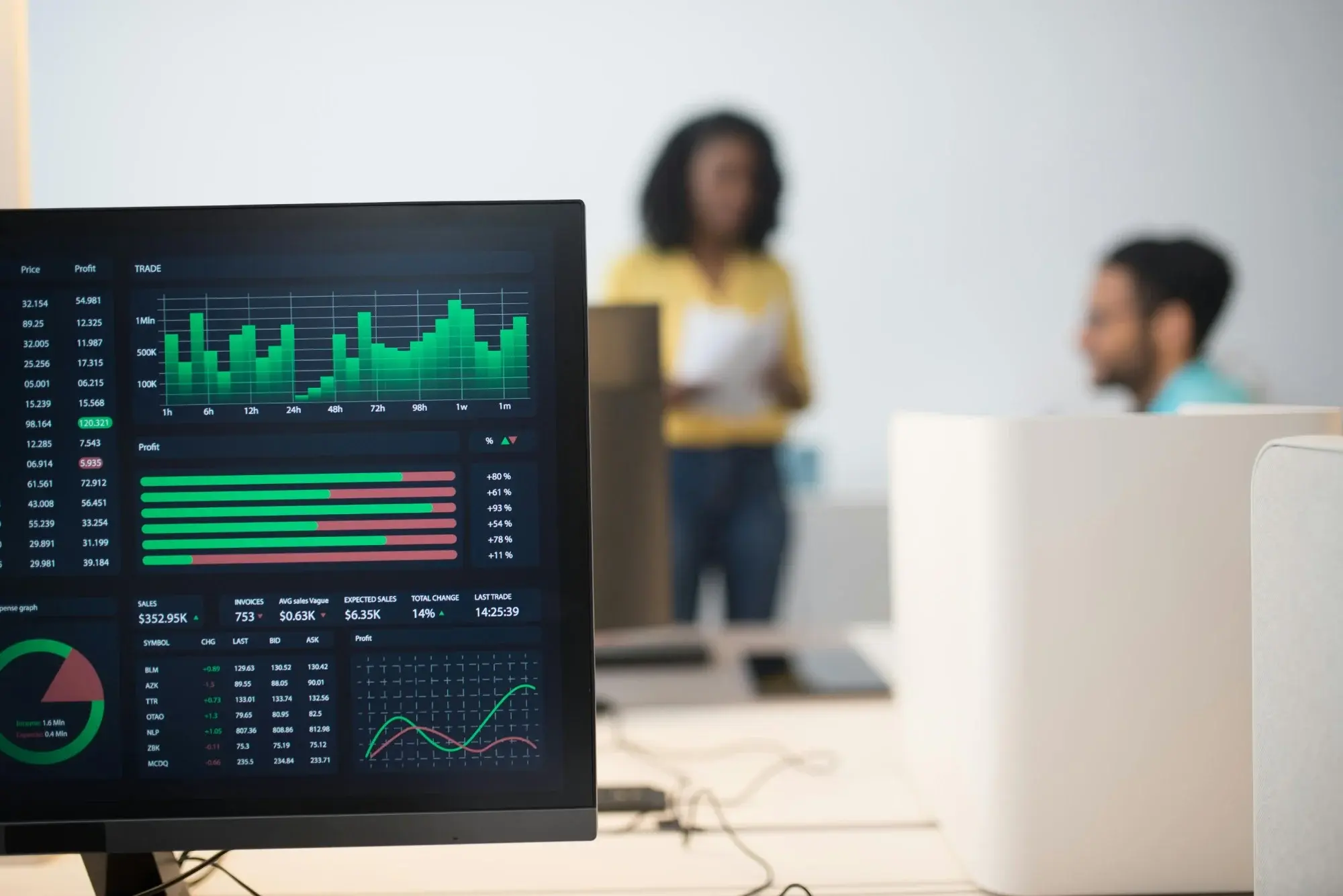Live performance dashboard showing trade volumes and SLA metrics in an enterprise operations room